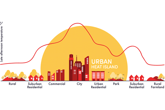 4D Digital Twin for Urban Heat Islands - Innovation Central Perth